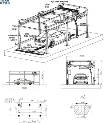 360 Rollover Araba Yıkama Makinesi Toplam Ağırlık / Hacimle Otomatik Otomatik Araba Yıkama Robotu ≥2100kgs/≥7.5 küp