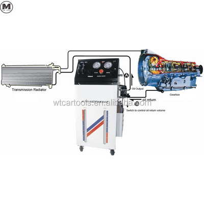 ATF-20DT Ekonomik Otomatik Şanzıman Akışkan Değiştiricisi ve Temizleyici 220v