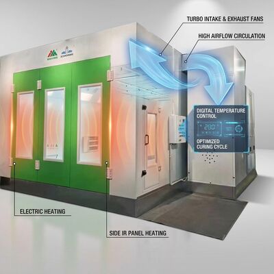 Elektrikli Isıtma Turbo Fan Araba püskürtme kabin 34 Pcs Kızılötesi lambalar Yan IR paneller Enerji tasarruflu Otomobil gövde boya odası